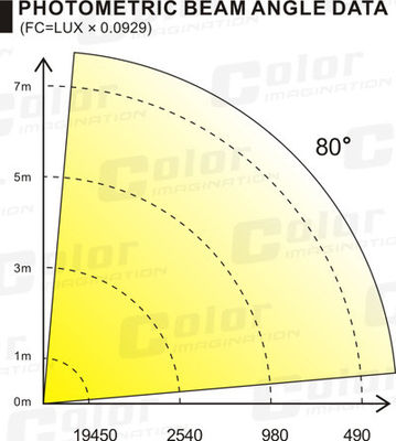 Fase do diodo emissor de luz da ESPIGA do CREE CXA2590 que ilumina a avaliação branca pura da proteção do profissional IP20 fornecedor